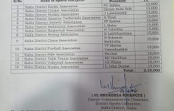 Deputy Commissioner Releases ₹2.10 Lakh Financial Assistance to 14 Sports Associations in Siaha
